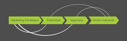 proceso Corona