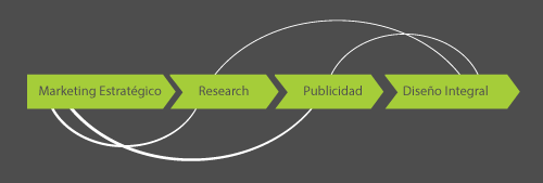 proceso Corona