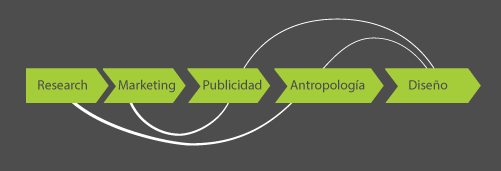 proceso Corona