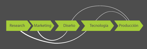 proceso Corona