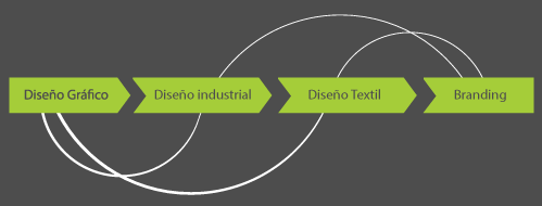 proceso vilz